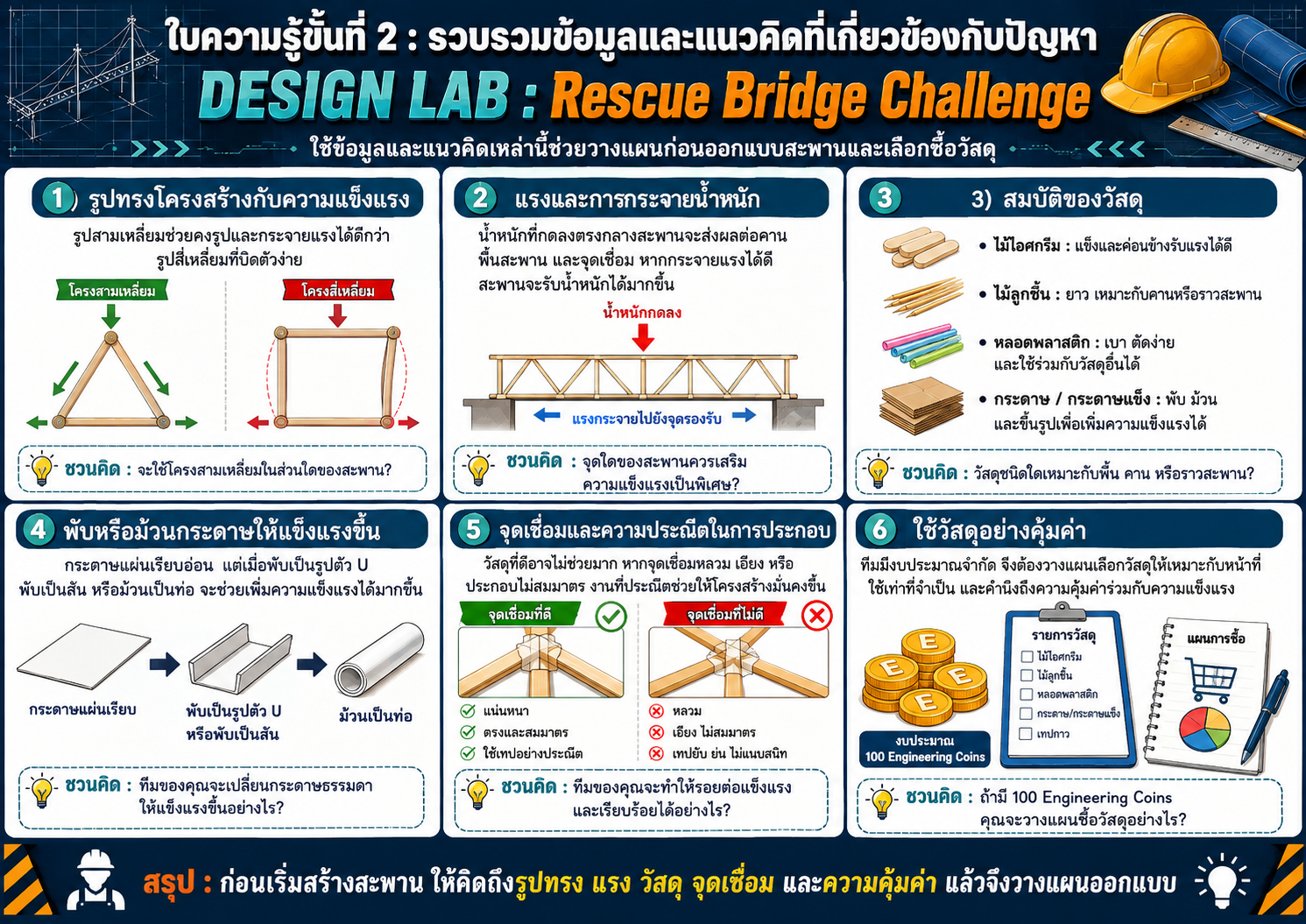 ใบความรู้หลักการออกแบบสะพาน