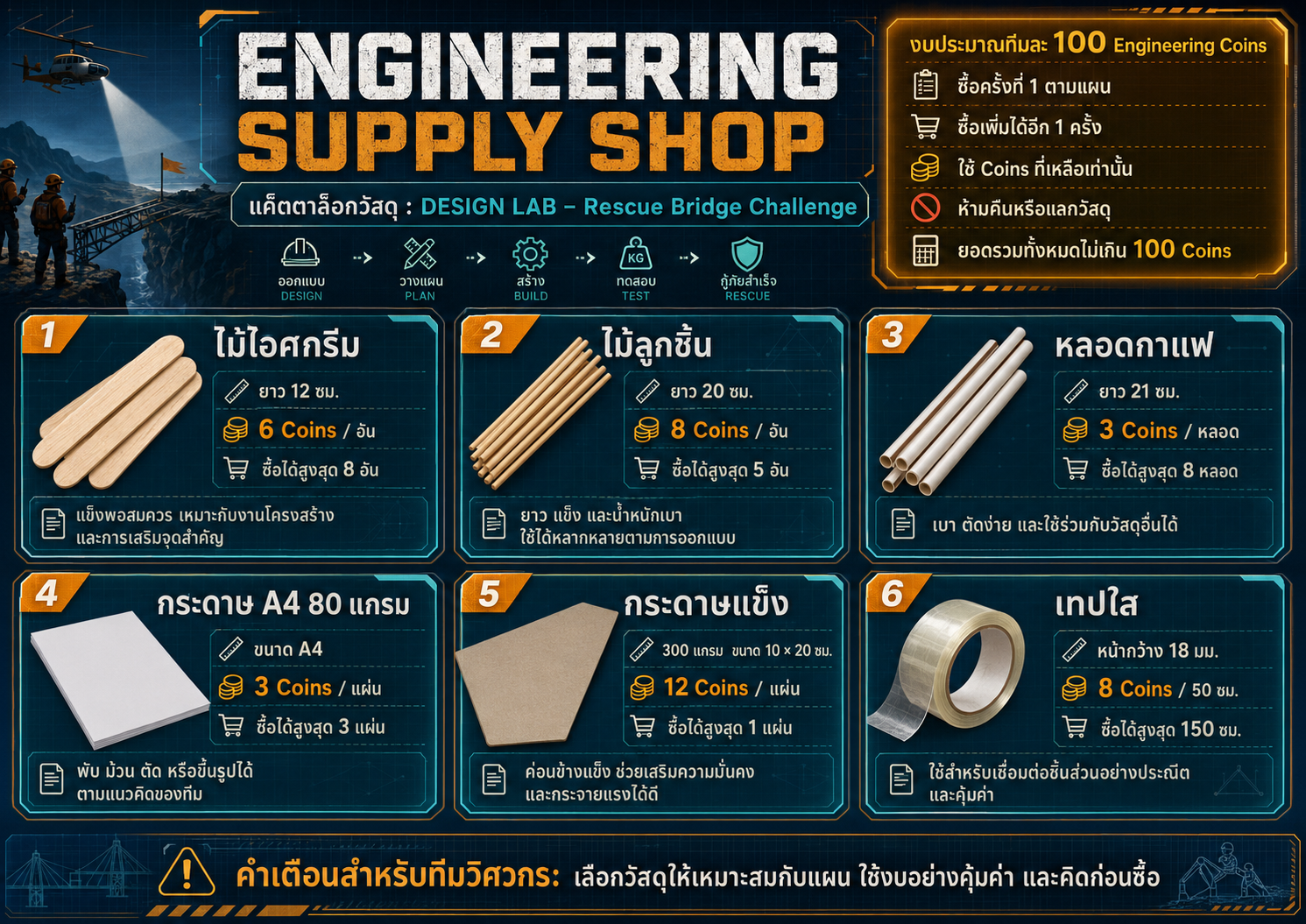แค็ตตาล็อก Engineering Supply Shop